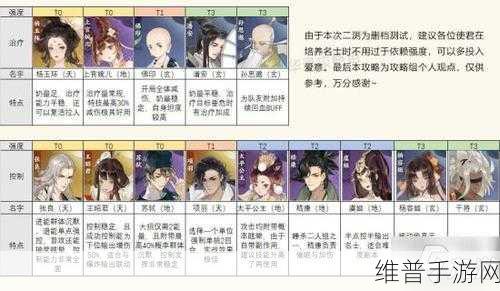 忘川风华录名士战力飙升秘籍
