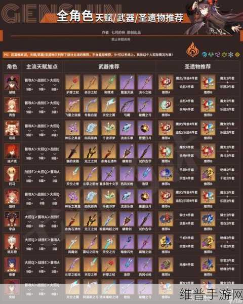 原神玛拉妮圣遗物套装搭配与装备强化全攻略