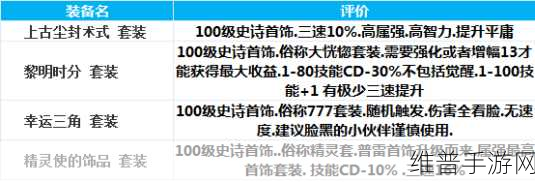2022 年 DNF 复仇者神话与四叔装备绝佳搭配指南