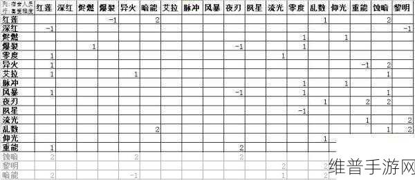 战双帕弥什，打造高分宿舍的秘籍指南