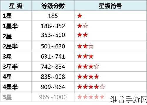 我的勇者魂卡升星秘籍，快速提升星级的全面指南