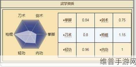 烟雨江湖杨延轩伙伴全解析