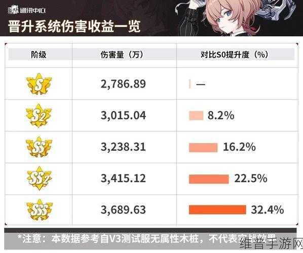 崩坏 3 伊甸晋升全方位剖析