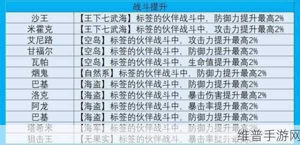 航海王热血航线伙伴图鉴提升秘籍大公开
