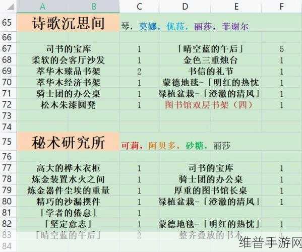 原神尘歌壶好感度套装制作全攻略