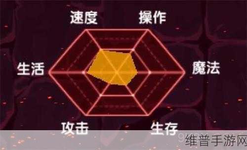 伊洛纳手游天赋点获取全攻略