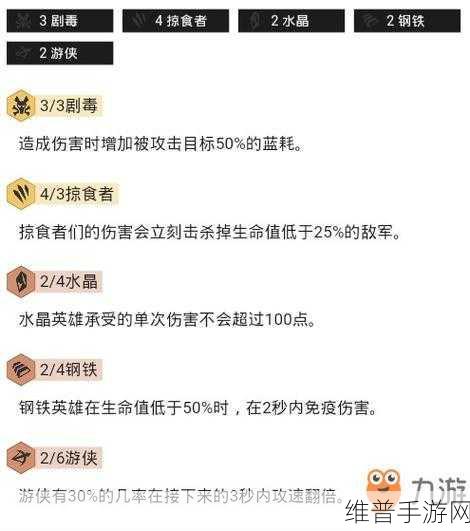 深度解析，手游中强大的掠食者阵容全攻略