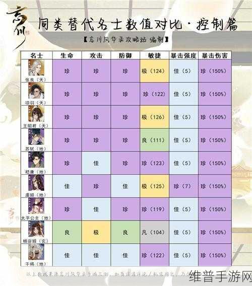 忘川风华录名士强度全解析，谁能称雄