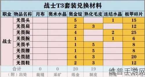 萌点星球（飞升特权）BT 版战士职业深度解析