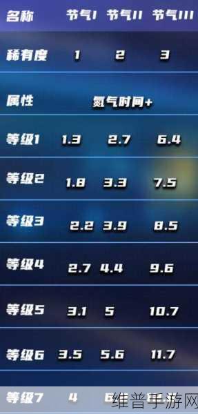 王牌竞速芯片能否重复利用大揭秘