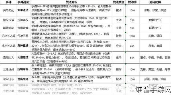 三国志战略版开荒兵书的精细抉择指南