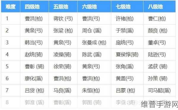 三国志战略版开荒兵书的精细抉择指南