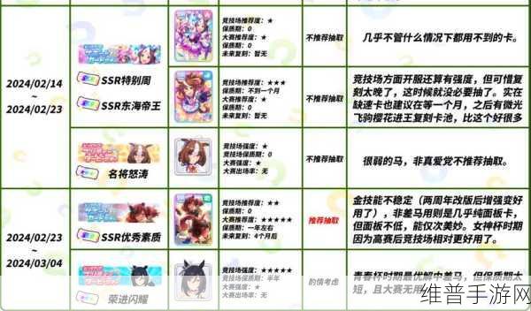 闪耀优俊少女初始卡池角色培养全攻略