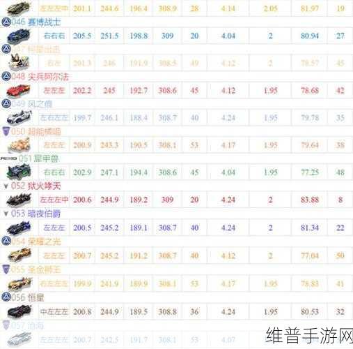 QQ 飞车手游，车辆改装秘籍大公开