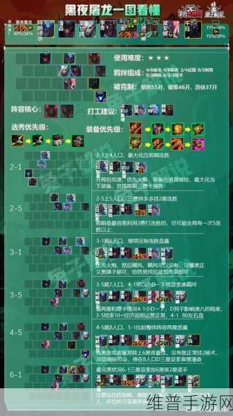 云顶之弈 S1 剑士转职秘籍大公开