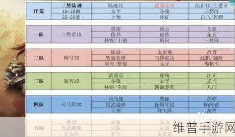 三国志战略版，孟获的全方位玩法指南
