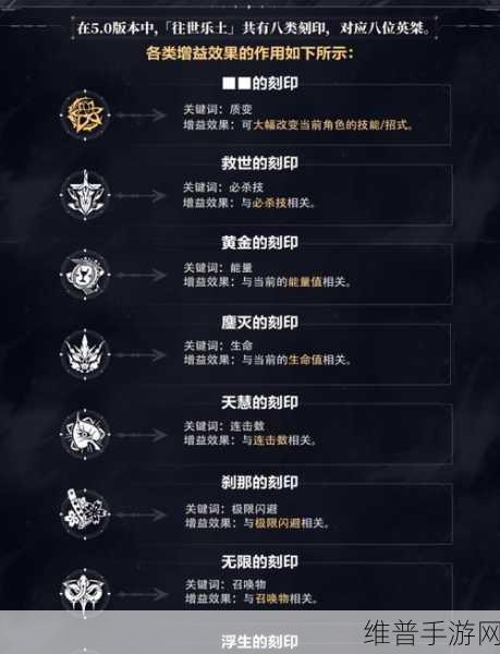 崩坏 3 戒律刻印强度全方位解析
