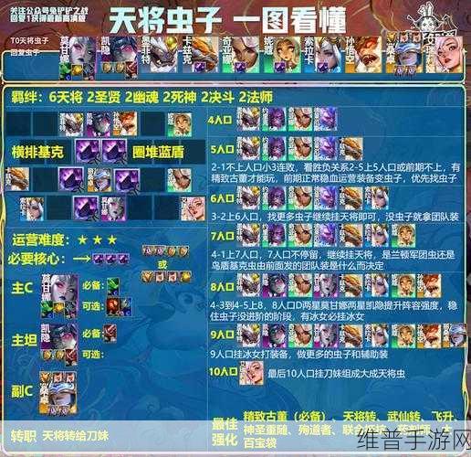 云顶之弈新版本阵容强度全解析