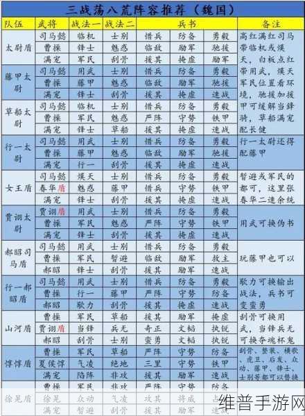 三国志战略版形一阵最强阵容全解析