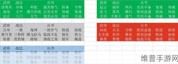 三国志战略版形一阵最强阵容全解析