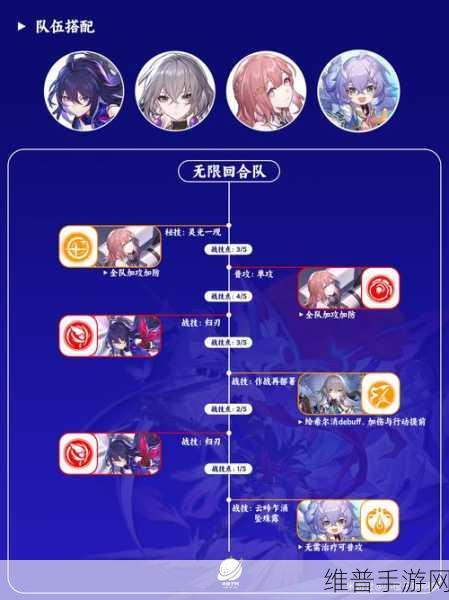 崩坏星穹铁道希儿队伍搭配全解析