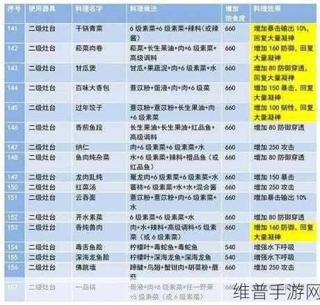 妄想山海 2021 必备食谱配方全揭秘