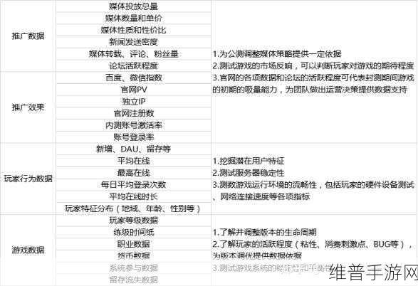 逆转漂流者（送百抽高返）深度攻略指南