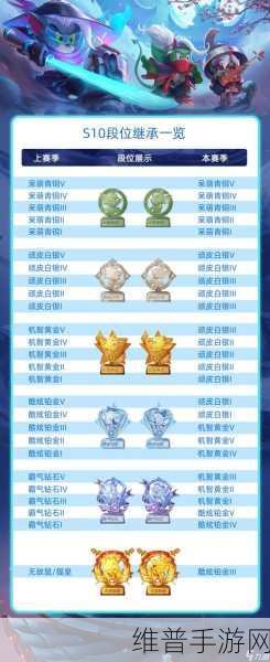 手游版穿越火线积分赛分数时效与段位变化探秘