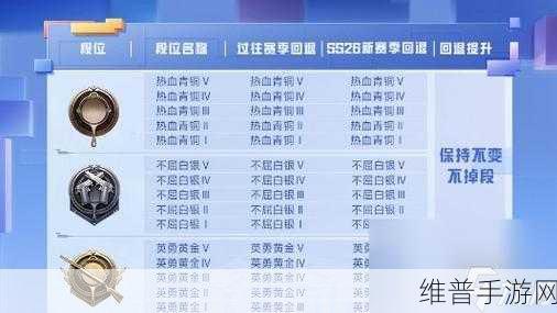 手游版穿越火线积分赛分数时效与段位变化探秘