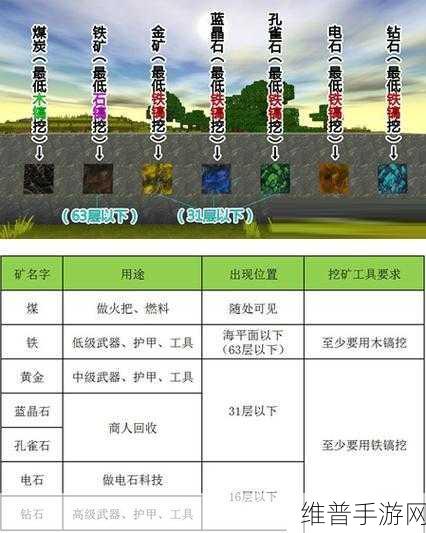迷你世界浮石密码道具全攻略