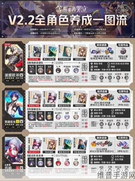 崩坏，星穹铁道 刃全方位养成攻略