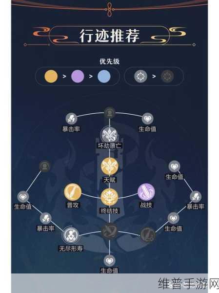 崩坏，星穹铁道 刃全方位养成攻略