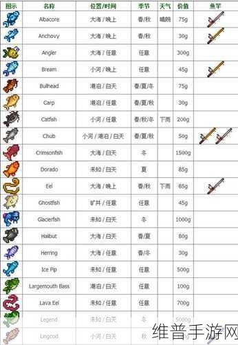 伊洛纳，500 投掷小妹妹的完美养成秘籍与丰厚奖励一览