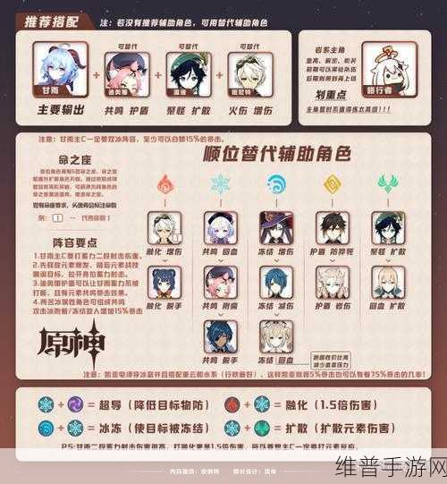 原神甘雨全方位解析，圣遗物、阵容与武器搭配指南