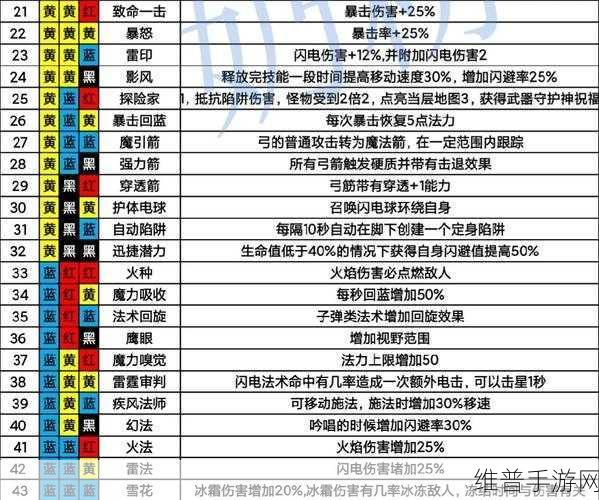 魔渊之刃斧头玩法指南，魔盘搭配与最强法盘组合全解析