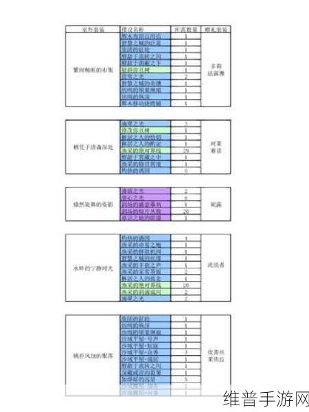 原神尘歌壶全角色赠礼套装大揭秘
