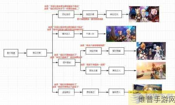 原神五郎邀约任务全解析，解锁所有结局