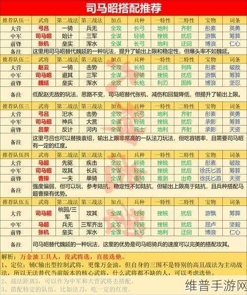 率土之滨四星最强阵容全解析