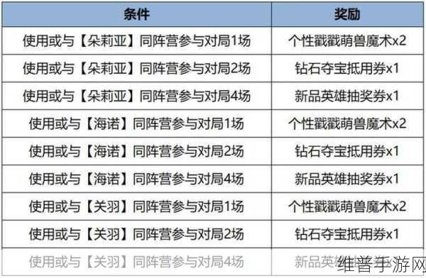 王者荣耀五军对决致胜秘籍大公开