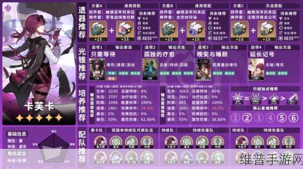 全面解析崩坏星穹铁道卡芙卡玩法攻略