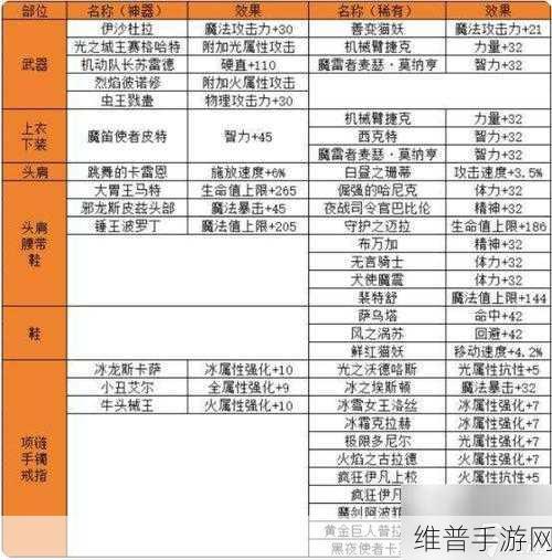 DNF 手游魔力结晶获取全攻略