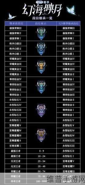 王者荣耀 10v10 段位继承表全解析 助你畅玩新赛季