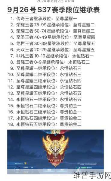 王者荣耀 10v10 段位继承表全解析 助你畅玩新赛季