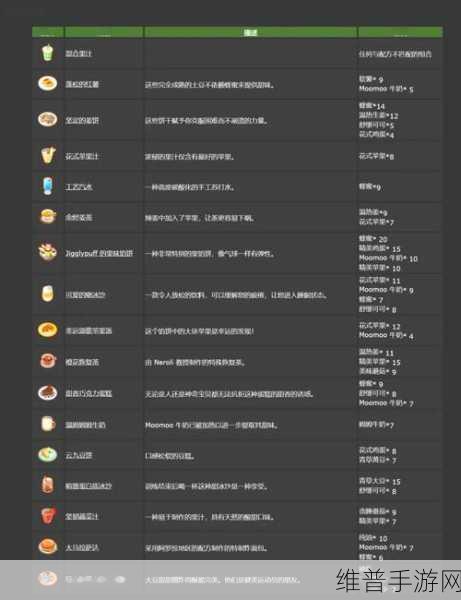 宝可梦大探险 2021 超强攻略，传奇汤与全食谱秘籍