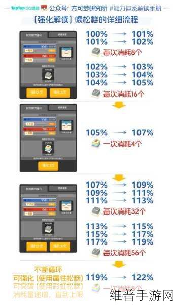 宝可梦大探险 2021 超强攻略，传奇汤与全食谱秘籍