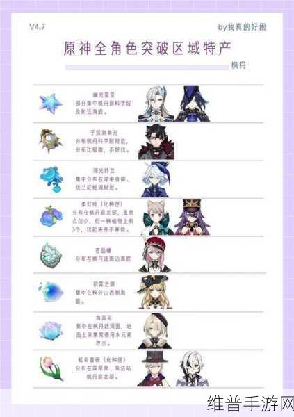 原神铁蜂刺突破材料全解析