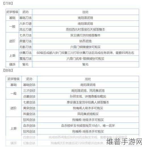 烟雨江湖苍狼门秘技全攻略，合斗术、守御术与阵前斗