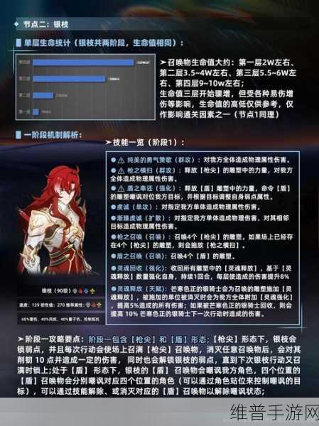 元气骑士，机锤套路玩法全解析