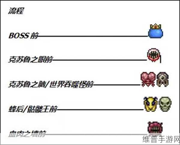 泰拉瑞亚，全面解析 BOSS 召唤秘籍