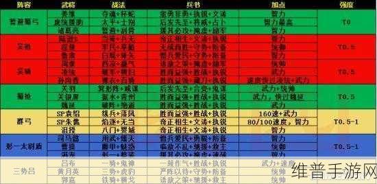 三国志战略版 S4 开荒与 PK 赛季武将阵容全攻略